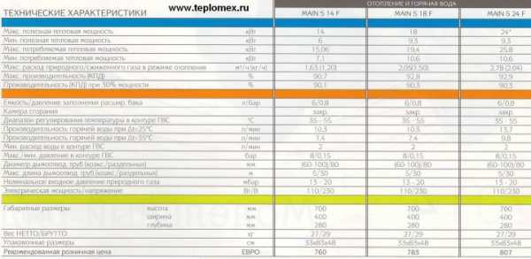 Как подключить индивидуальное отопление в квартире в 2019 году