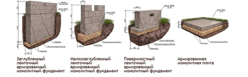 Фундамент на болоте: основание на болотистой местности при высоком уровне грунтовых вод, конструкция под дом на влажной почве своими руками