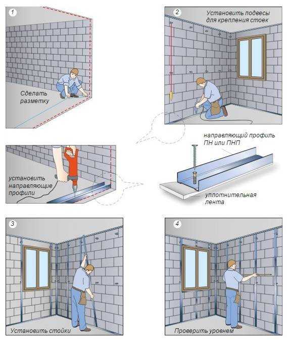 Выравнивание стен гипсокартоном: подробная инструкция выполнения отделочных работ двумя способами Каркасный способ и метод наклеивания