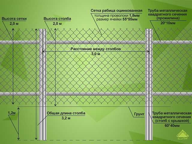 Забор из сетки рабицы своими руками: монтаж, установка, столбы, советы