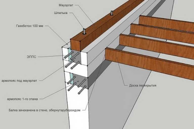 Самостоятельное устройство деревянного перекрытия второго этажа