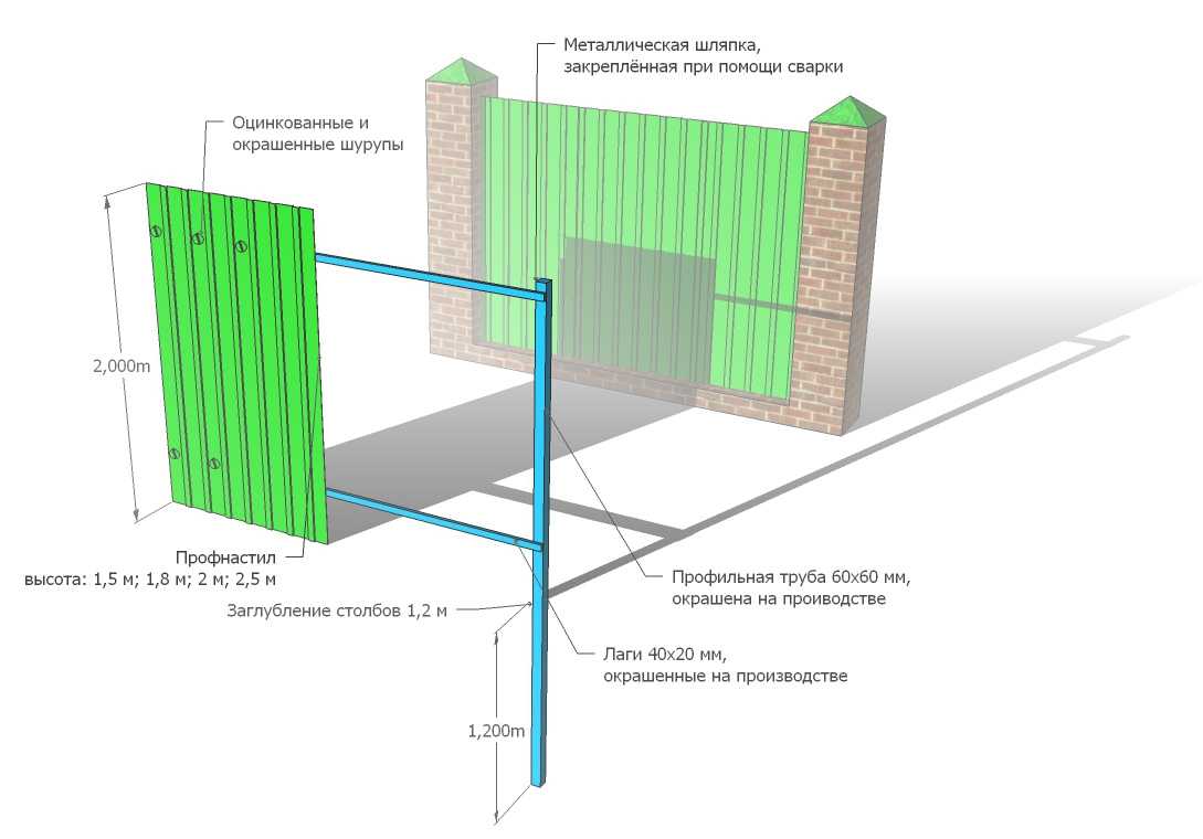Как построить забор из профлиста. Схема установки строительного забора из профлиста. Схема установки заборного столба. Высота забора 1.5 метра глубина. Чертёж забора из профлиста 1.5.