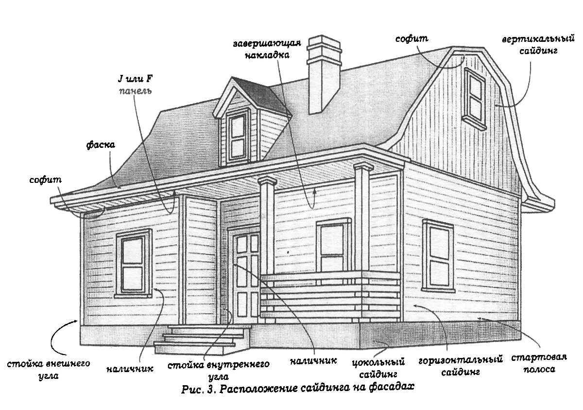 Чем лучше обшить деревянный дом снаружи – отзывы и идеи