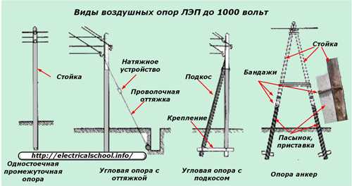 Нормы освещенности уличного освещения: особенности, правила