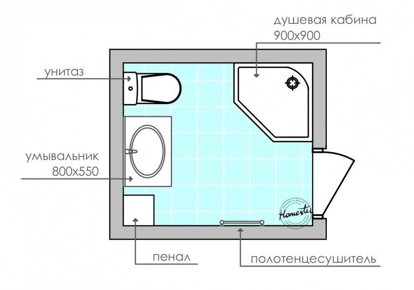 Дизайн-проекты ванных комнат: что необходимо учесть