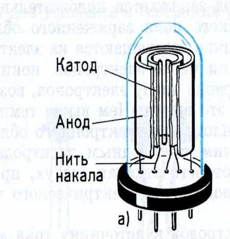 Что такое электролиз и где он применяется?