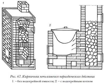 Кирпичная печь для бани своими руками — непросто, но возможно