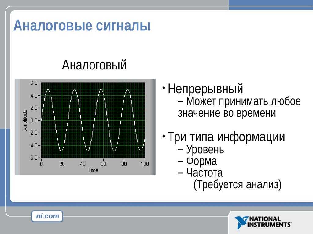 Непрерывные аналоговые сигналы. Аналоговый и цифровой сигнал. Аналоговая форма сигнала. График аналогового сигнала. Аналоговый дискретный и цифровой сигнал.