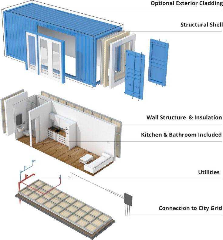 Дом из контейнеров: особенности выбора проекта дома, пошаговая инструкция по строительству