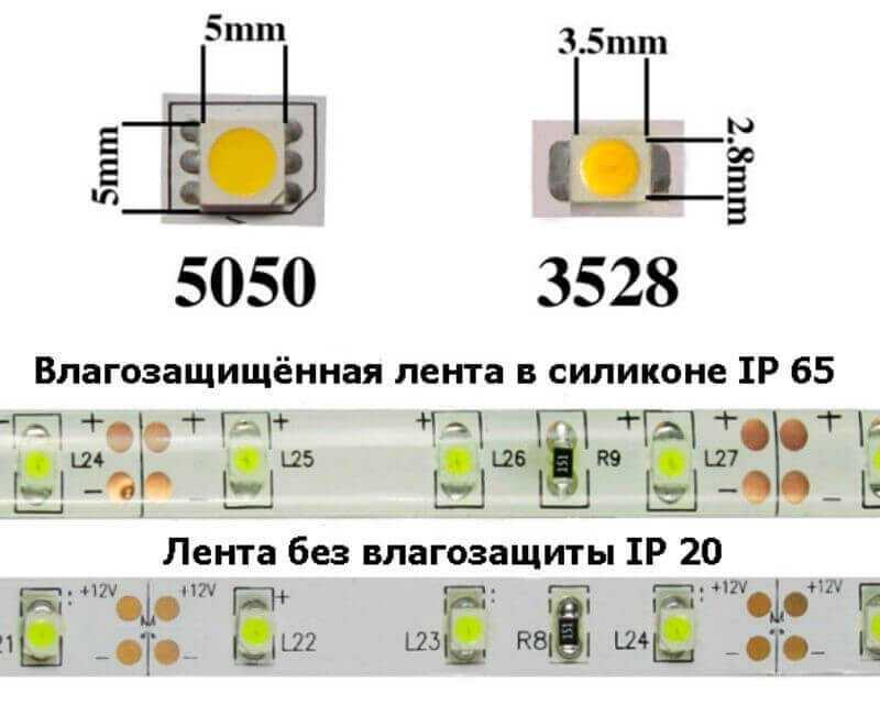 Характеристики и подключение светодиода 3528 smd led
