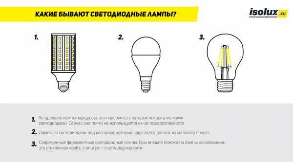 Критерии выбора светодиодных ламп на 220в — обзор параметров